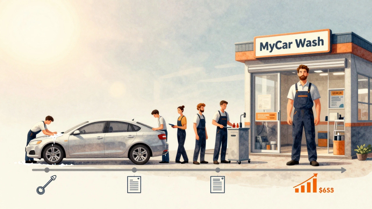 Кар'єрний шлях мийника: від новачка до власника автомийки, зображений у вигляді хронологічної ілюстрації.
